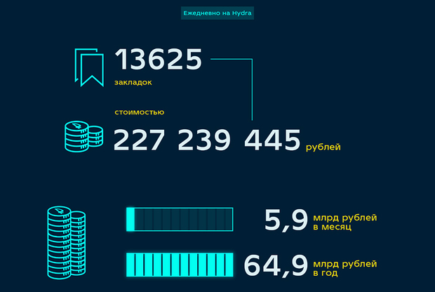 Kraken сайт магазин